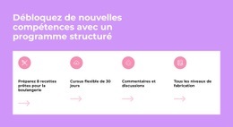 Débloquez De Nouvelles Compétences – Meilleure Conception De Site Web