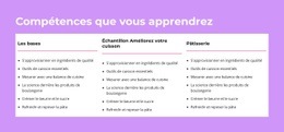 Compétences Que Vous Apprendrez - HTML Website Maker