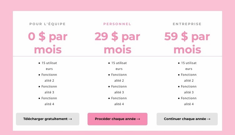 Choisissez le bon forfait Créateur de site Web HTML