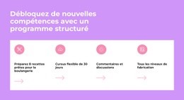 Débloquez De Nouvelles Compétences – Modèle Personnalisable