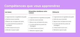 Compétences Que Vous Apprendrez Modèle HTML