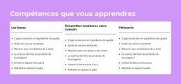 Compétences Que Vous Apprendrez - Belle Page De Destination