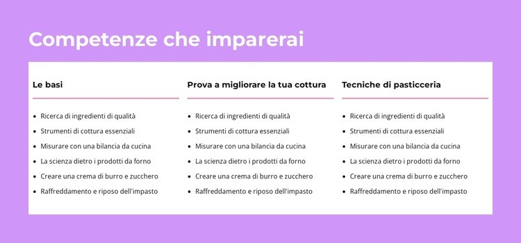 Competenze che imparerai Costruttore di siti web HTML