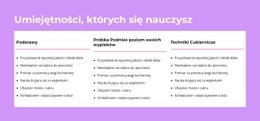 Umiejętności, Których Się Nauczysz - Łatwy Kreator Stron Internetowych