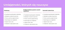 Umiejętności, Których Się Nauczysz - HTML Website Maker