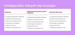 Umiejętności, Których Się Nauczysz - Najlepszy Motyw WordPress