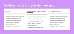 Umiejętności, Których Się Nauczysz Szablon HTML