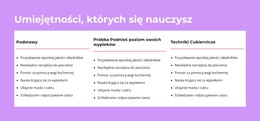 Umiejętności, Których Się Nauczysz - Pobranie Szablonu Strony Internetowej