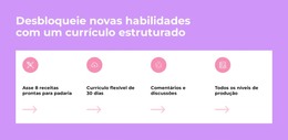 Desbloqueie Novas Habilidades - Modelo De Página De Destino