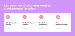 Lås Upp Nya Färdigheter - Anpassningsbar Mall