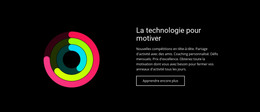 Conception HTML Pour La Technologie Pour Motiver