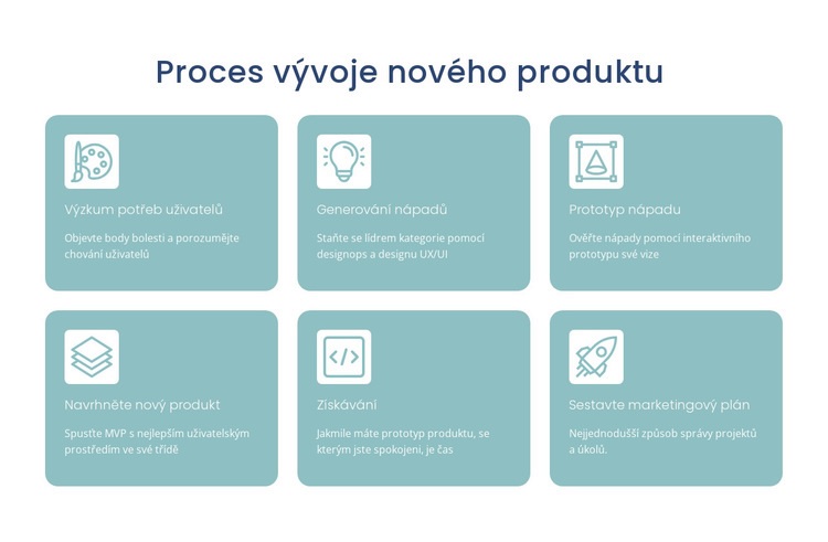 Vývojový proces Téma WordPress