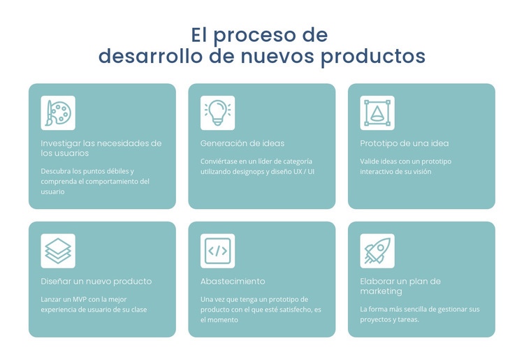 Proceso de desarrollo Creador de sitios web HTML