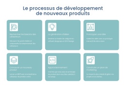 Processus De Développement – Conçu Par Des Professionnels