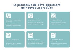 Processus De Développement - Mise En Page Multiple