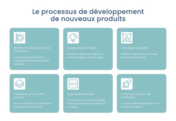 Processus de développement Modèle HTML5