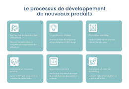 Processus De Développement - Modèle Joomla Professionnel