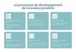 Processus De Développement - Modèles De Sites Web Personnels