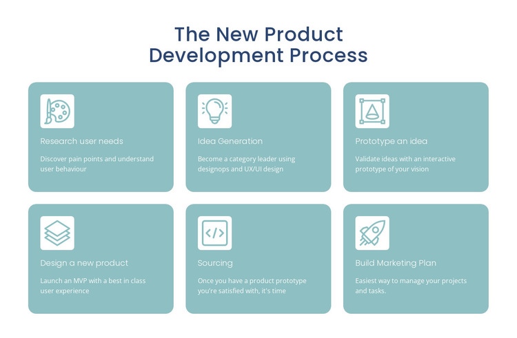 Development process Homepage Design