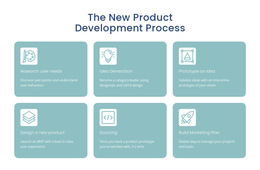 Development Process - Multiple Layout