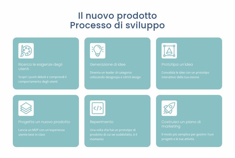 Processo di sviluppo Costruttore di siti web HTML