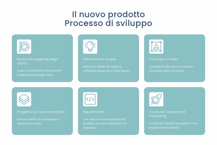 Processo di sviluppo Mockup del sito web