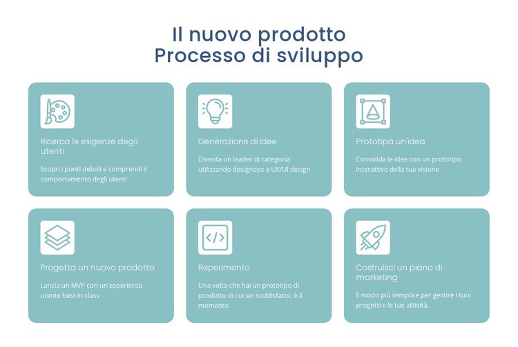 Processo di sviluppo Pagina di destinazione