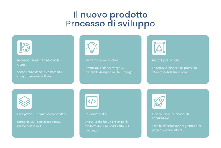 Processo di sviluppo Tema WordPress