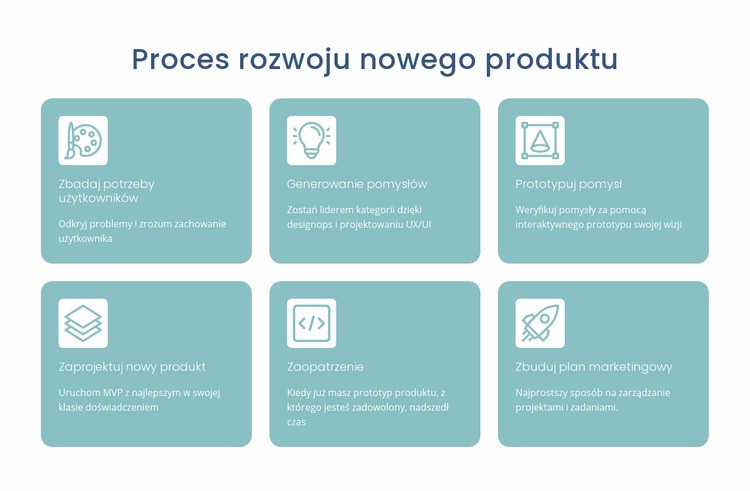 Proces rozwoju Makieta strony internetowej