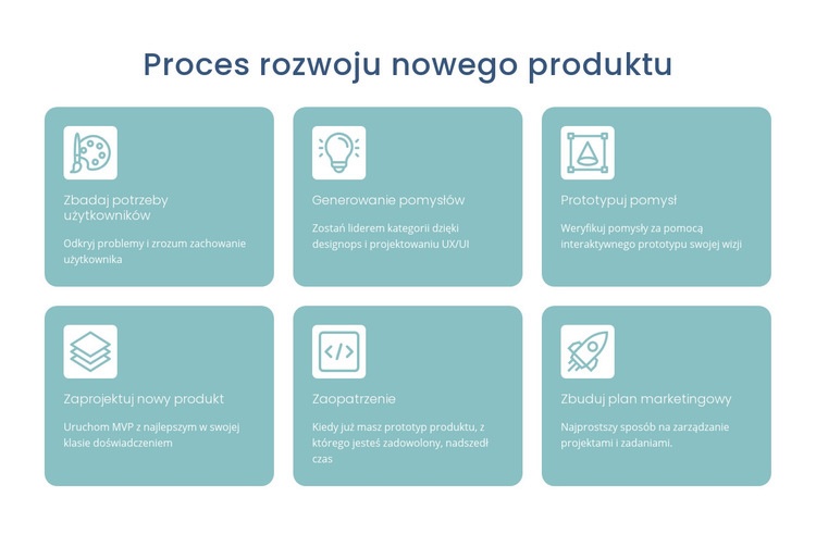 Proces rozwoju Szablon jednej strony