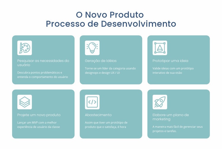 Processo de desenvolvimento Design do site