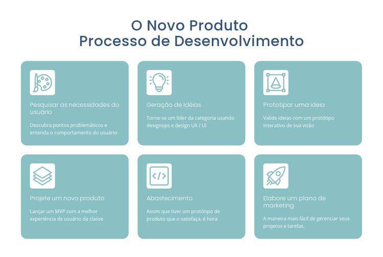 Processo de desenvolvimento Modelo HTML