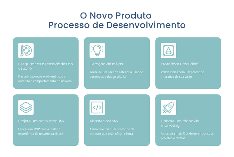 Processo de desenvolvimento Tema WordPress