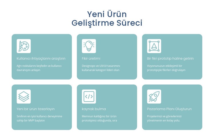 Gelişme süreci Html Web Sitesi Oluşturucu