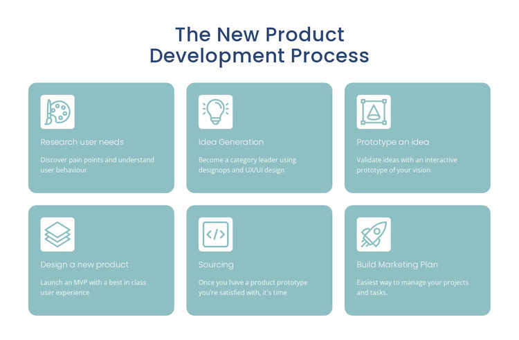 Development process Website Design