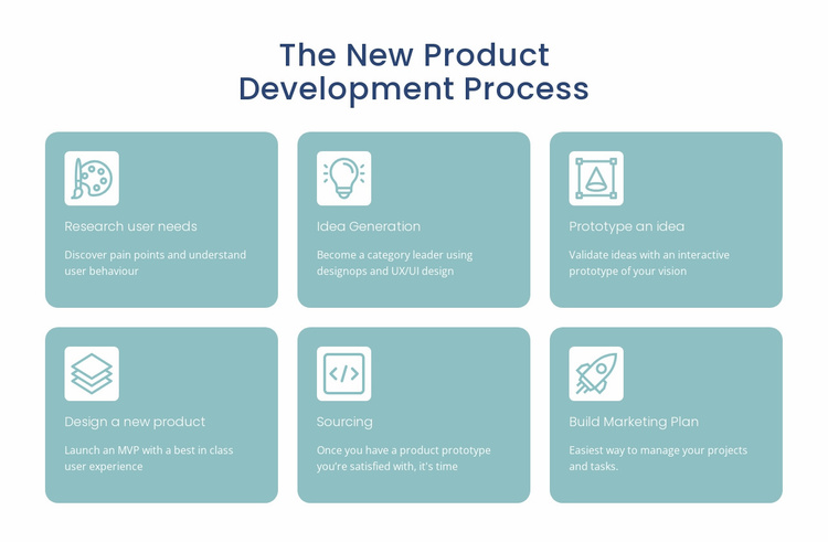 Development process Website Template