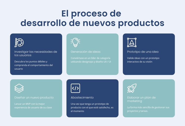 Construyendo productos digitales Plantillas de creación de sitios web