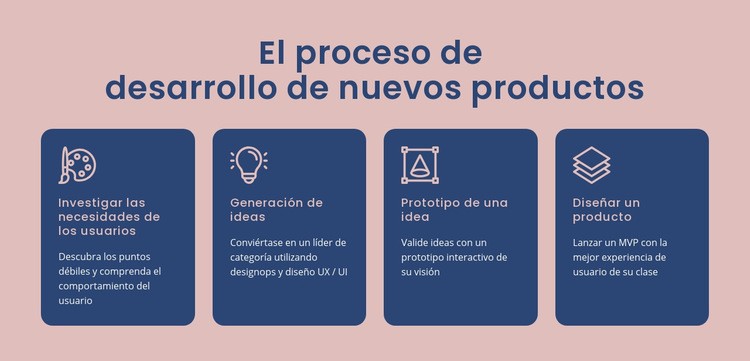 Proceso de dar vida a una idea digital Plantilla HTML5