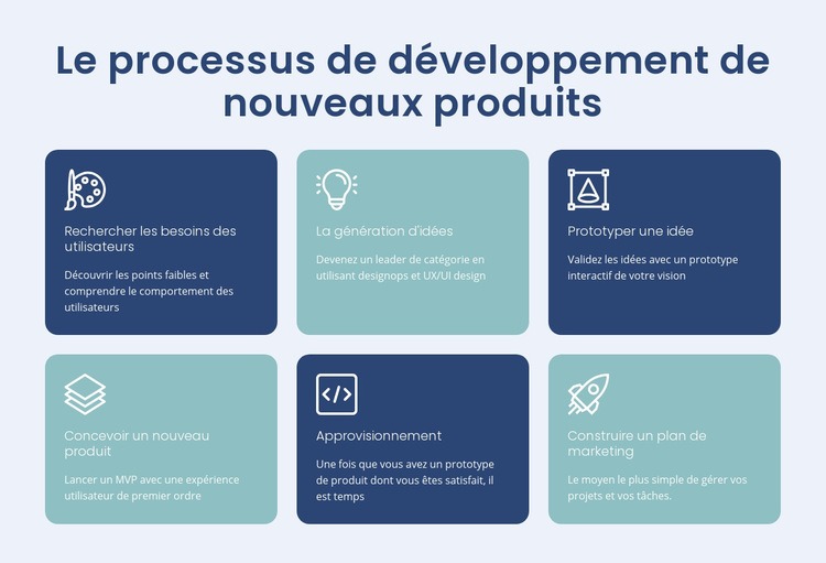 Création de produits numériques Maquette de site Web