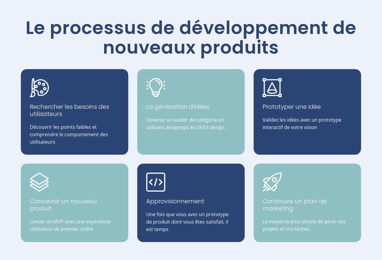 Création de produits numériques Page de destination