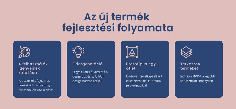 A digitális ötlet életre keltésének folyamata WordPress Téma