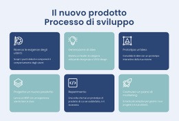 Costruire Prodotti Digitali