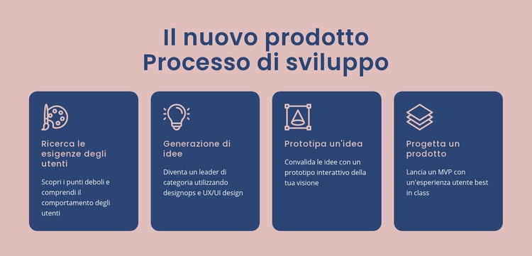 Processo per dare vita a un'idea digitale Modelli di Website Builder