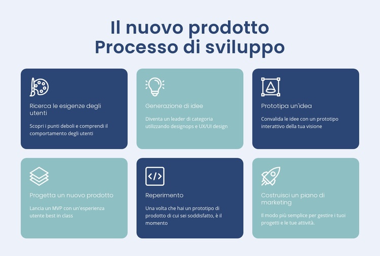 Costruire prodotti digitali Modelli di Website Builder