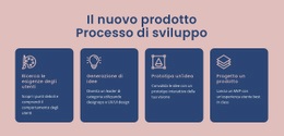 Processo Per Dare Vita A Un'Idea Digitale - Modello Di Mockup Del Sito Web