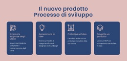 Processo Per Dare Vita A Un'Idea Digitale - Modello Reattivo HTML5