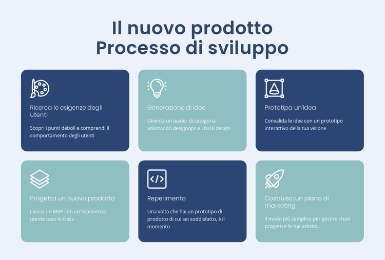 Costruire prodotti digitali Modello