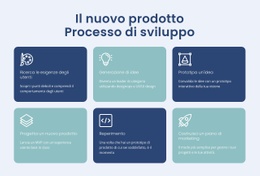 Costruire Prodotti Digitali - Modello Di Una Pagina