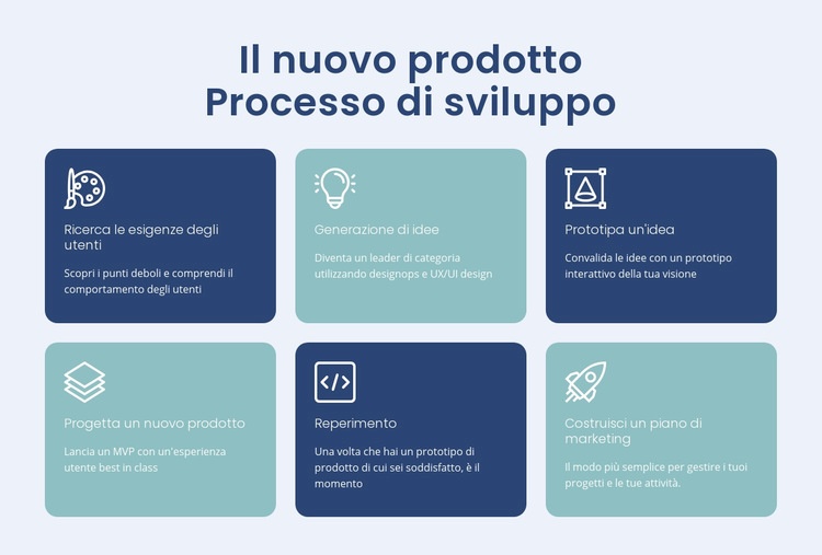 Costruire prodotti digitali Un modello di pagina