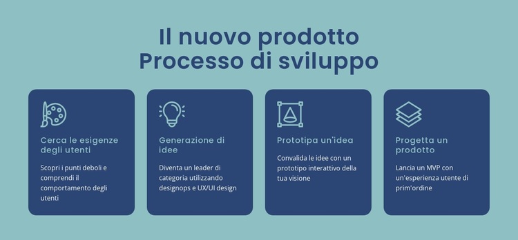 Processo per dare vita a un'idea digitale Tema WordPress